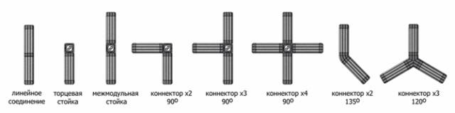 выбор перегородок