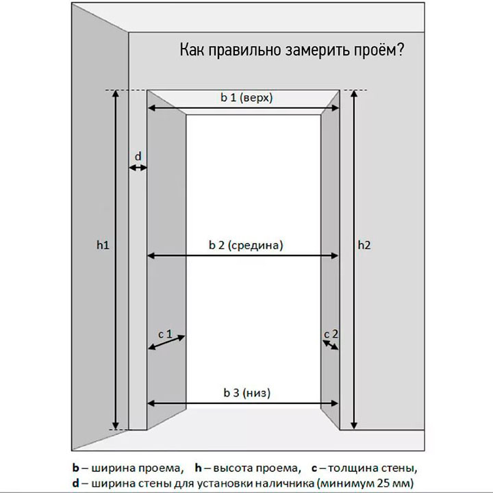 Как правильно замерить проем