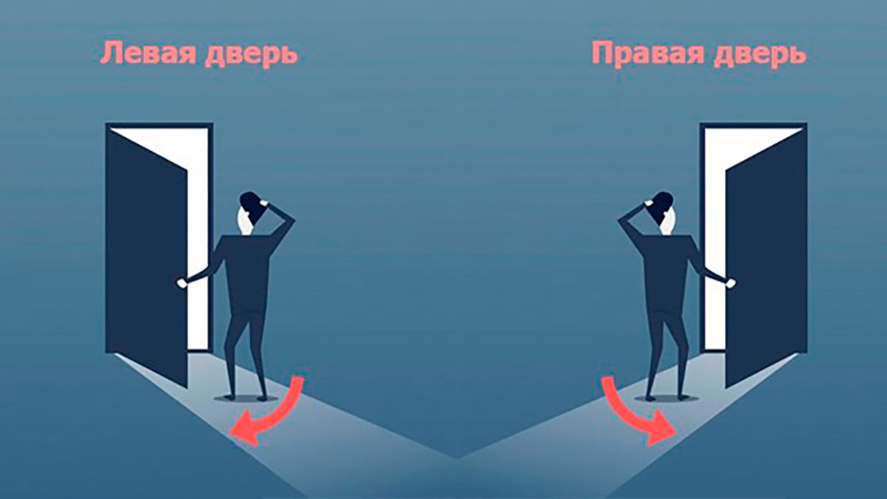 Как определить левое и правое открывание